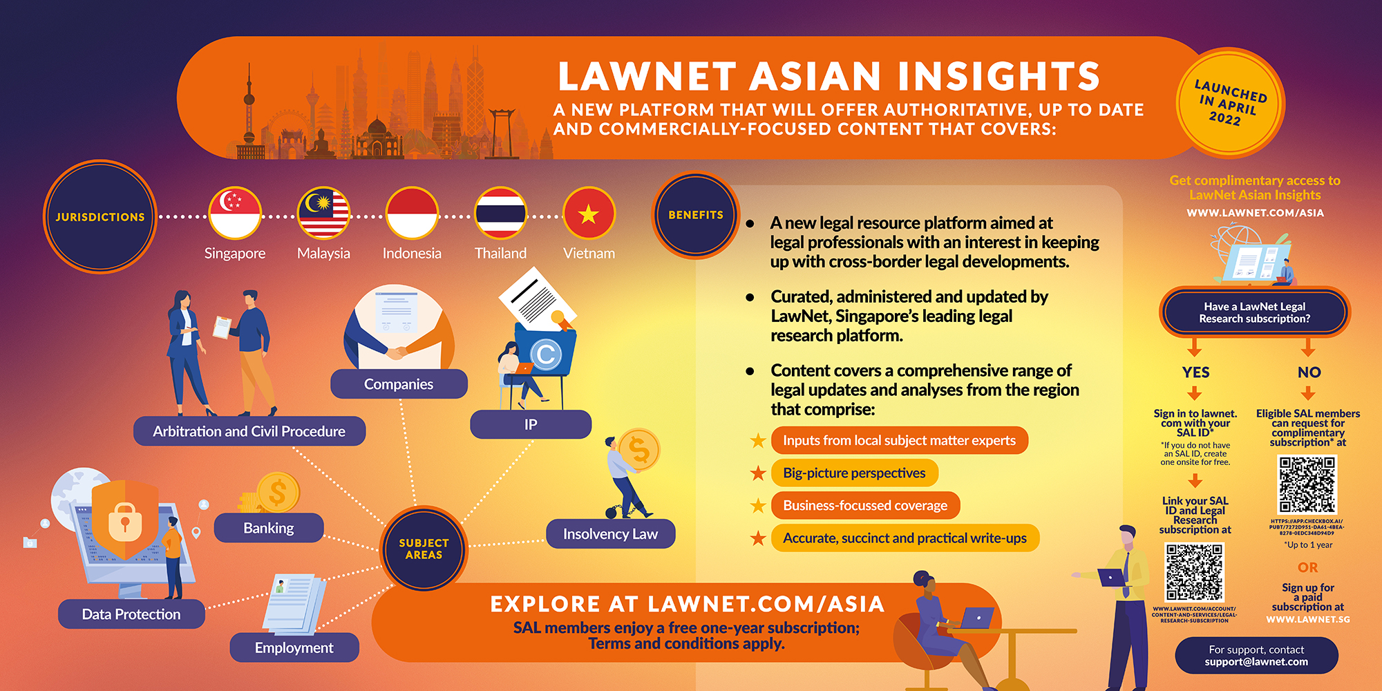 LawNet Asian Insights 
